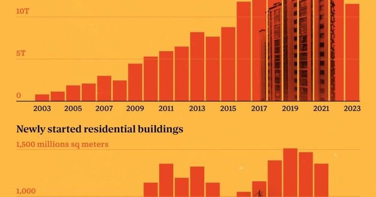 Los dos gráficos que demuestran la crisis inmobiliaria de China