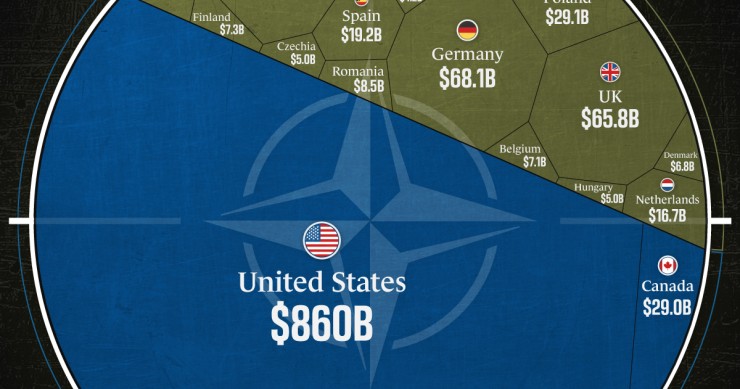 Desglose del gasto en defensa de los países de la OTAN en 2023