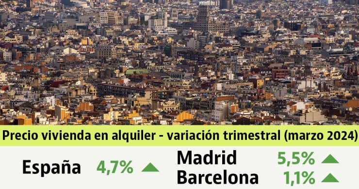 Informe de precios del alquiler de idealista de marzo de 2024