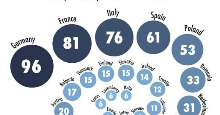 Número de eurodiputados