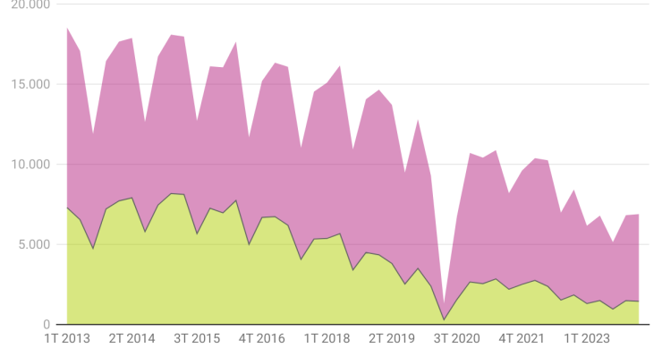 Lanzamientos sobre vivienda en España en el 1T 2024