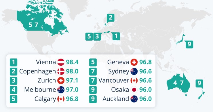 Las mejores ciudades para vivir en 2024