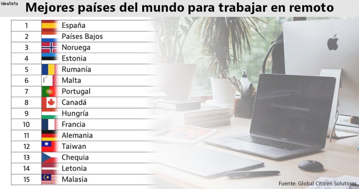 Teletrabajo en el mundo