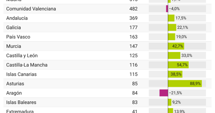 Concursos empresariales en España en 2024