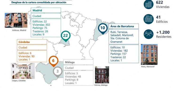 Presencia de Advero y Vbare en España