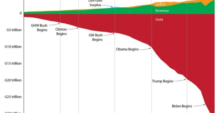 Deuda pública de EEUU