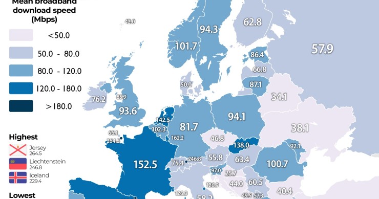 Velocidad de Internet en Europa 2023