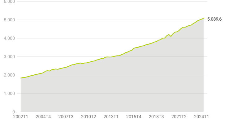 Mayores de 55 años que trabajan en España