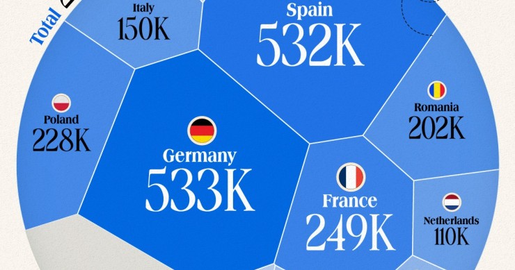 Emigrantes de la UE en 2022