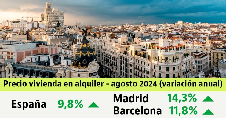 Informe de precios del alquiler de idealista agosto 2023
