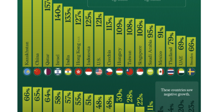 España e Italia, entre los países que pierden riqueza