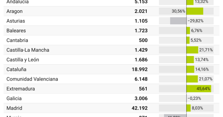 Ingresos por IVA 2023