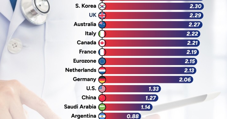 Los países más saludables del mundo