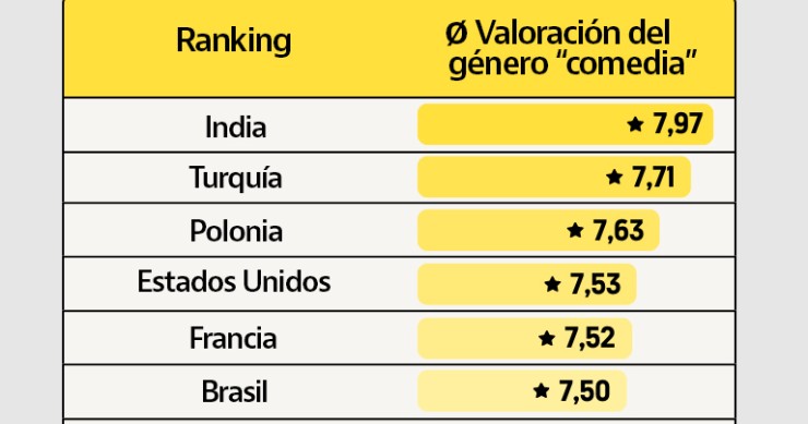Los países con más sentido del humor