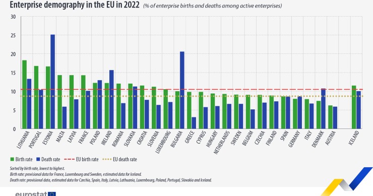imprese in europa