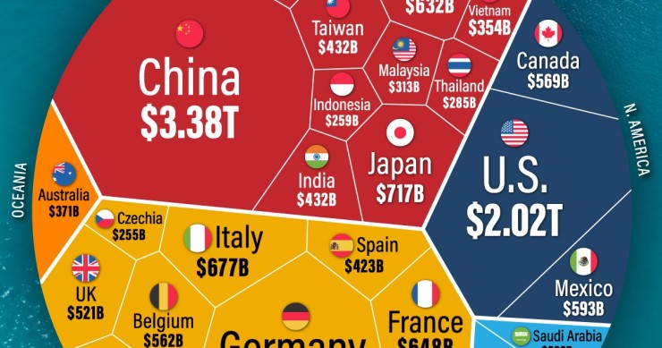 Los 30 mayores exportadores del planeta en 2023