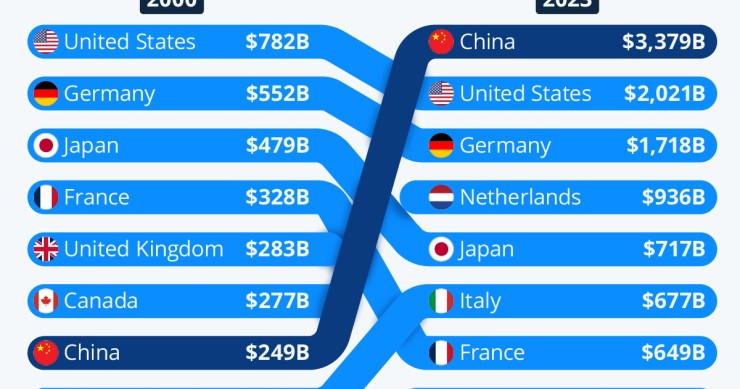 Exportaciones