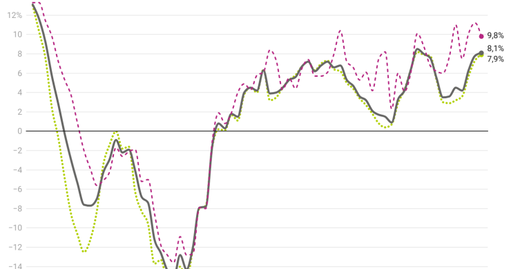 evolución del precio de la vivienda en España