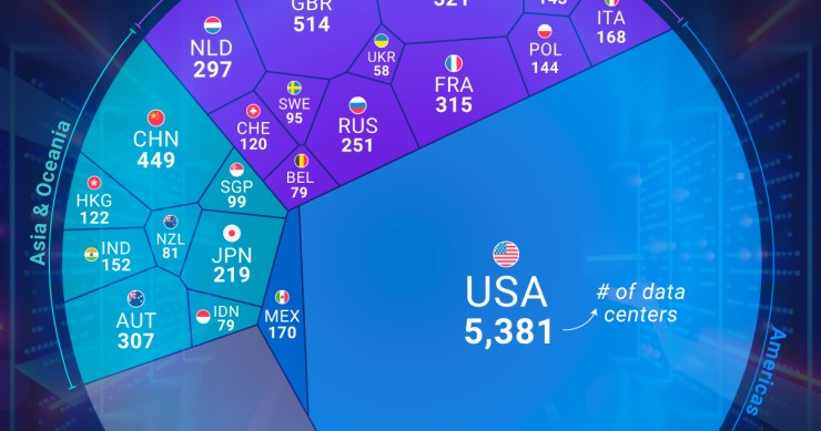 Los 25 países con más centros de datos 