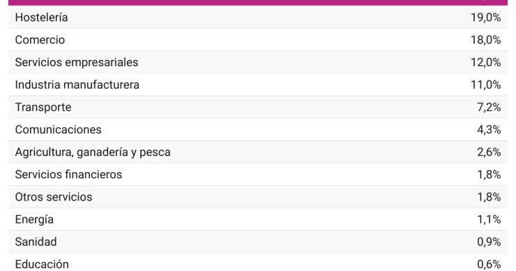 empresas gacela