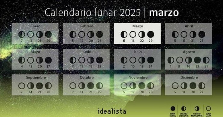 Calendario lunar marzo 2025