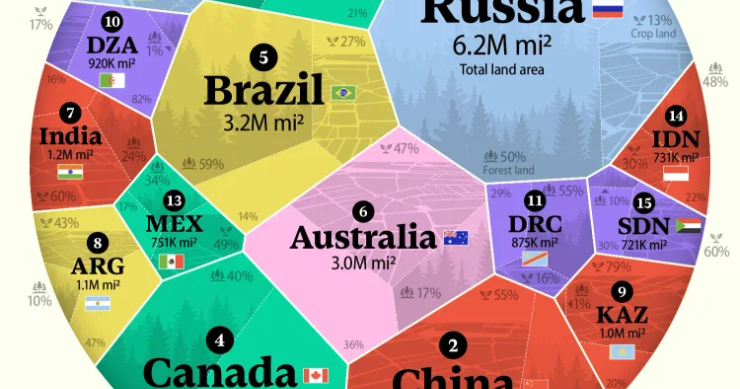 Los 15 países más grandes por superficie