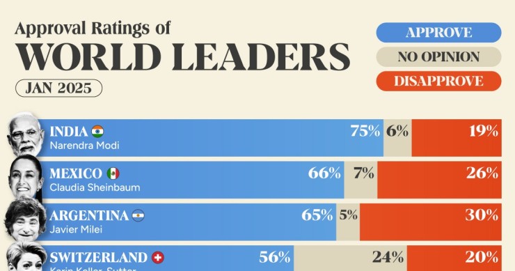 La mayoría de la población de estos 24 países desaprueba a sus actuales gobernantes La mayoría de la población de estos 24 países desaprueba a sus actuales gobernantes