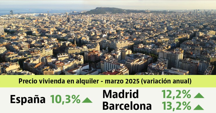 Informe de precios del alquiler de idealista de marzo de 2025