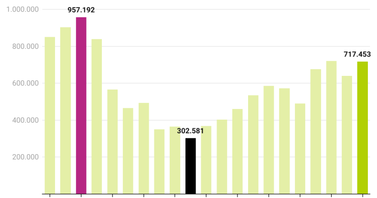 Histórico de compraventa de viviendas 2004-2024 Histórico de compraventa de viviendas 2004-2024