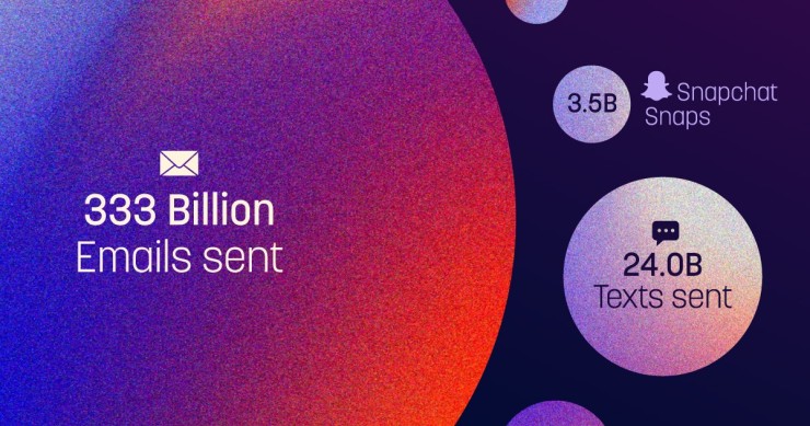 Así es un día normal en Internet en este 2025