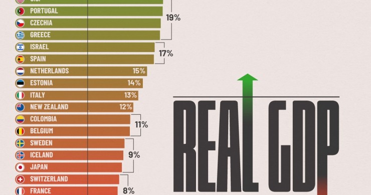 PIB real países de la OCDE (2014-2024) PIB real países de la OCDE (2014-2024)