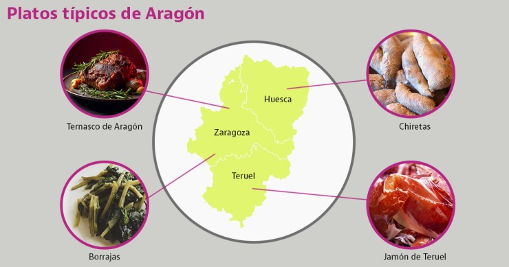 aragon