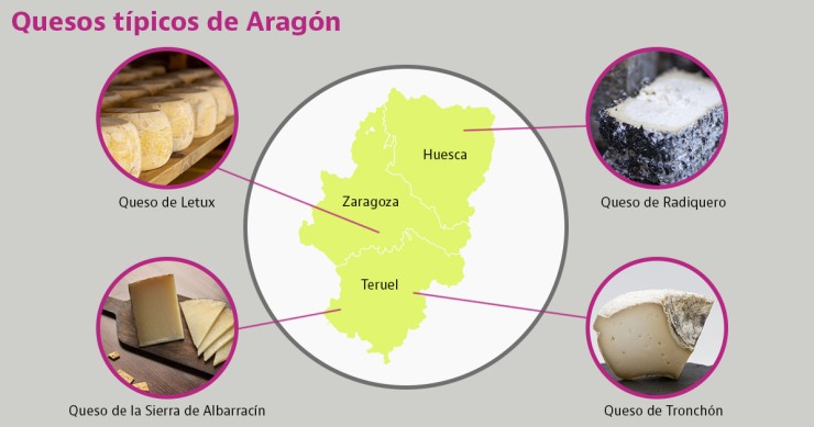 quesos
