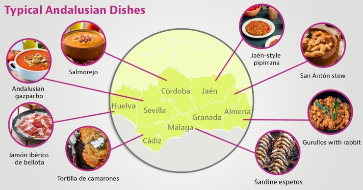 Dishes in Andalusia