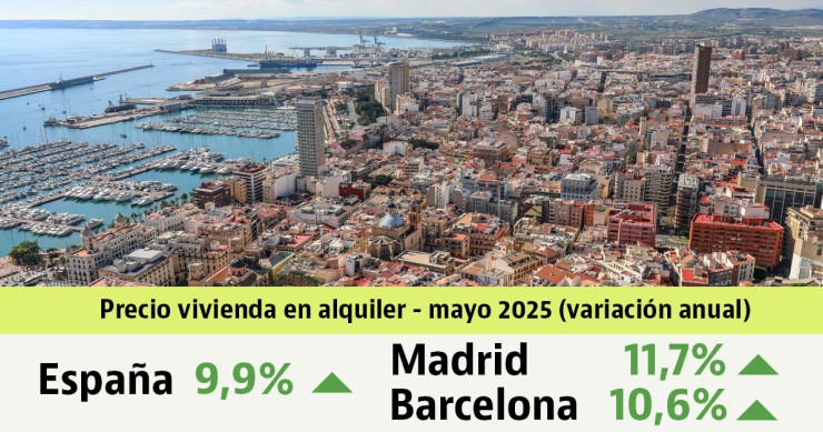 El precio de los alquileres sube un 9,9% en mayo