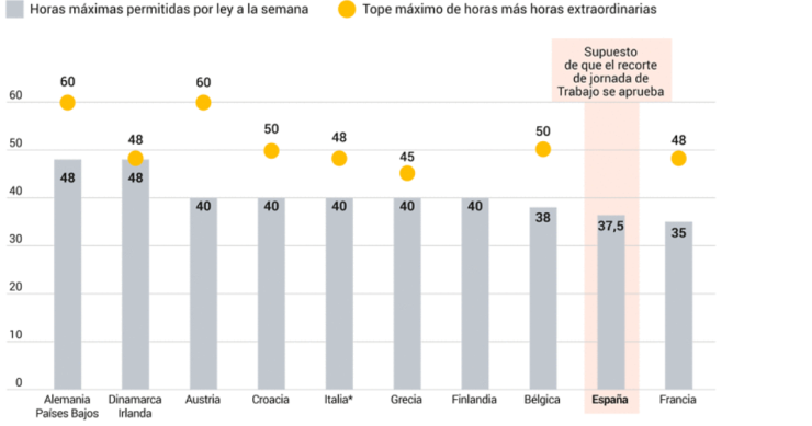 La jornada laboral en la UE