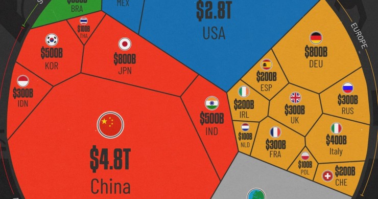 Los principales fabricantes del mundo