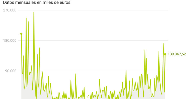 Licitación de obra pública de viviendas familiares