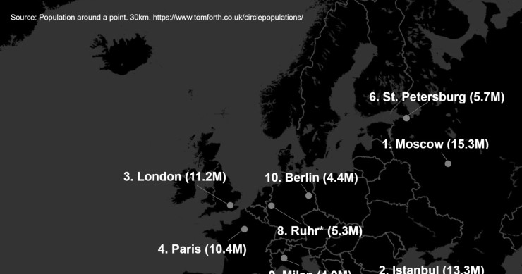Madrid y Barcelona, entre las 10 áreas más pobladas de Europa en 2025