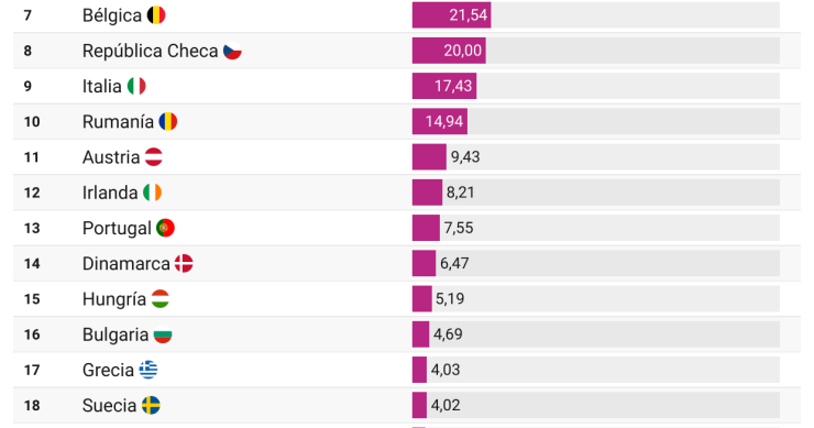 Poducción de cerveza en Europa
