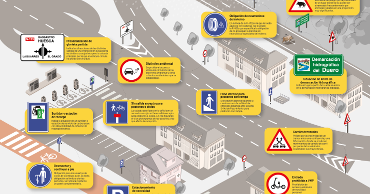 Infografía con un mapa que muestra nuevas señales que se incoporporan al Reglamento General de Circulación
