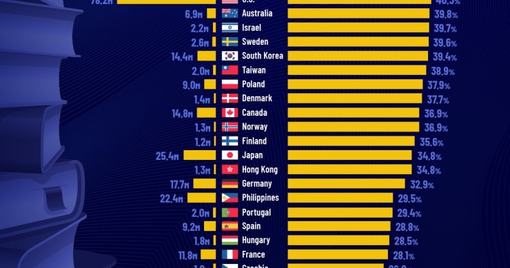 Los países con mayor nivel educativo del planeta