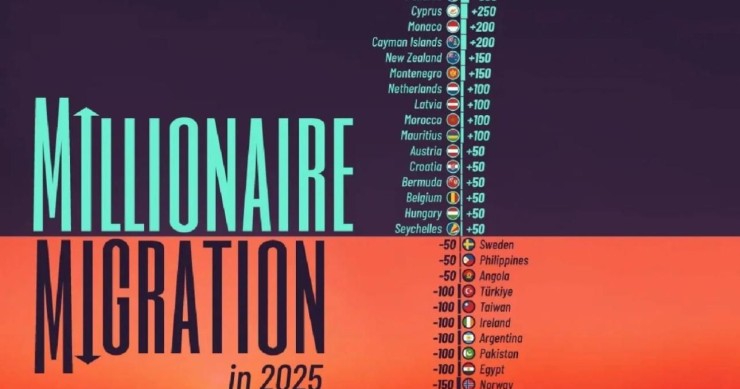 Adiós al Reino Unido, hola Dubái: los millonarios del mundo hacen las maletas en 2025