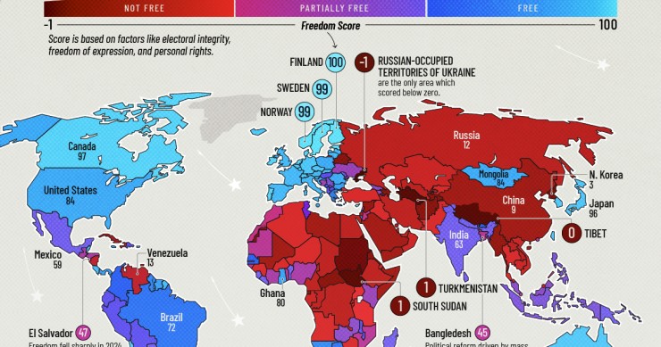 Niveles de libertad en 2025