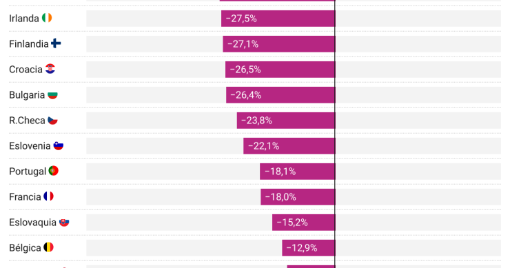 Natalidad en los países europeos