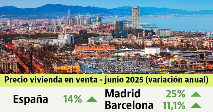 Informe de precios vivienda usada en junio de 2025