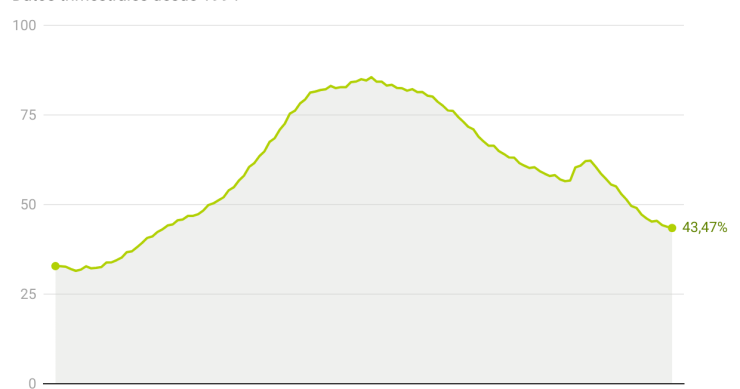 Deuda de los hogares en España