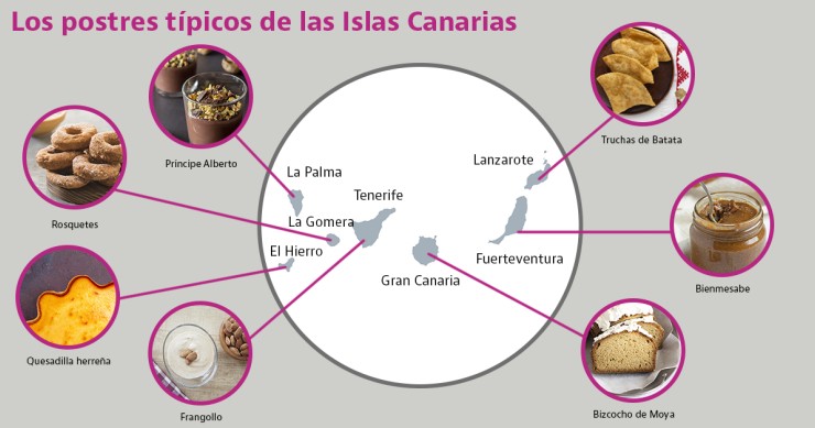 postres tipicos de canarias