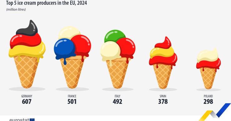 produzione gelati