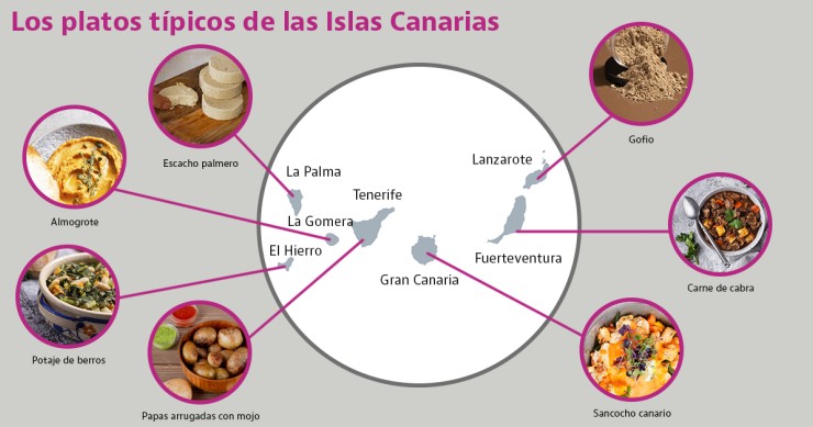 platos tipicos de canarias